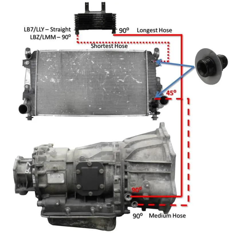 Fleece Performance 06-10 Gm Duramax 6.6L Lbz/Lmm Allison Transmission Cooler Lines 1